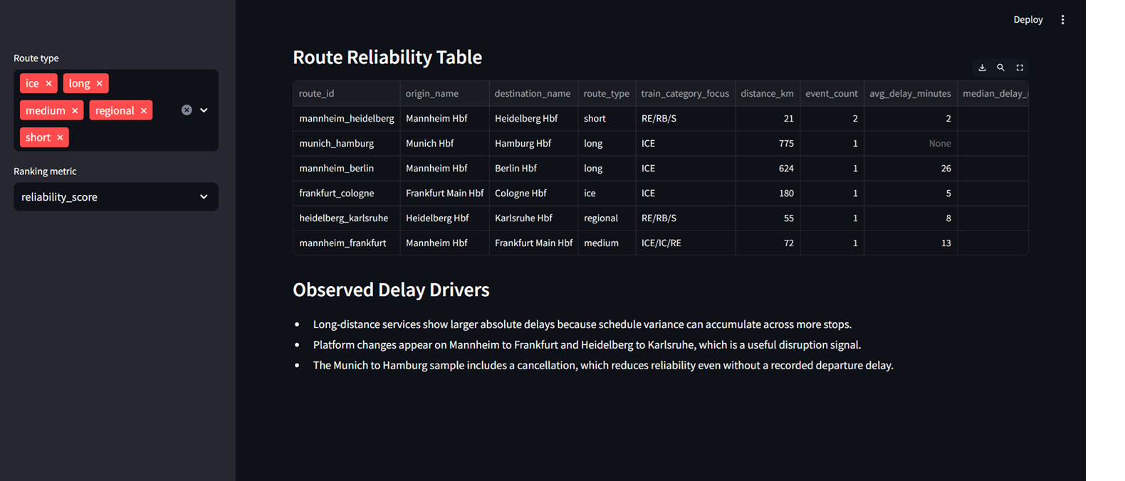 Route reliability analysis table